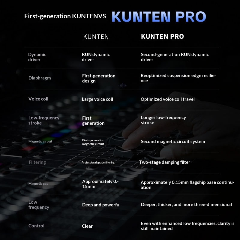 Genuine GK KUNTEN PRO HiFi In  - Audiophile Headphone Wired ulasan dan harga